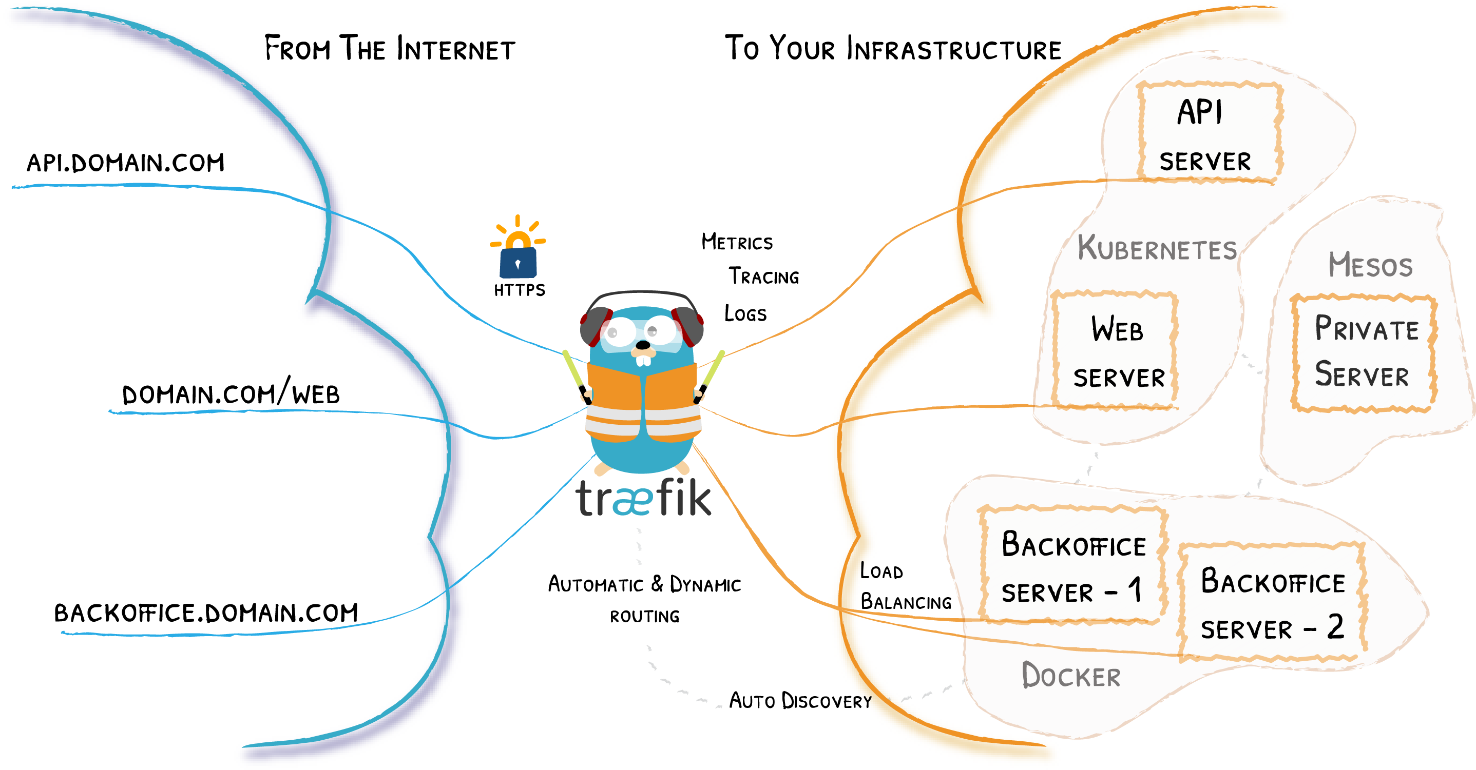 CloudNative! 实战 Helm 3 部署 Traefik 2 为少 博客园