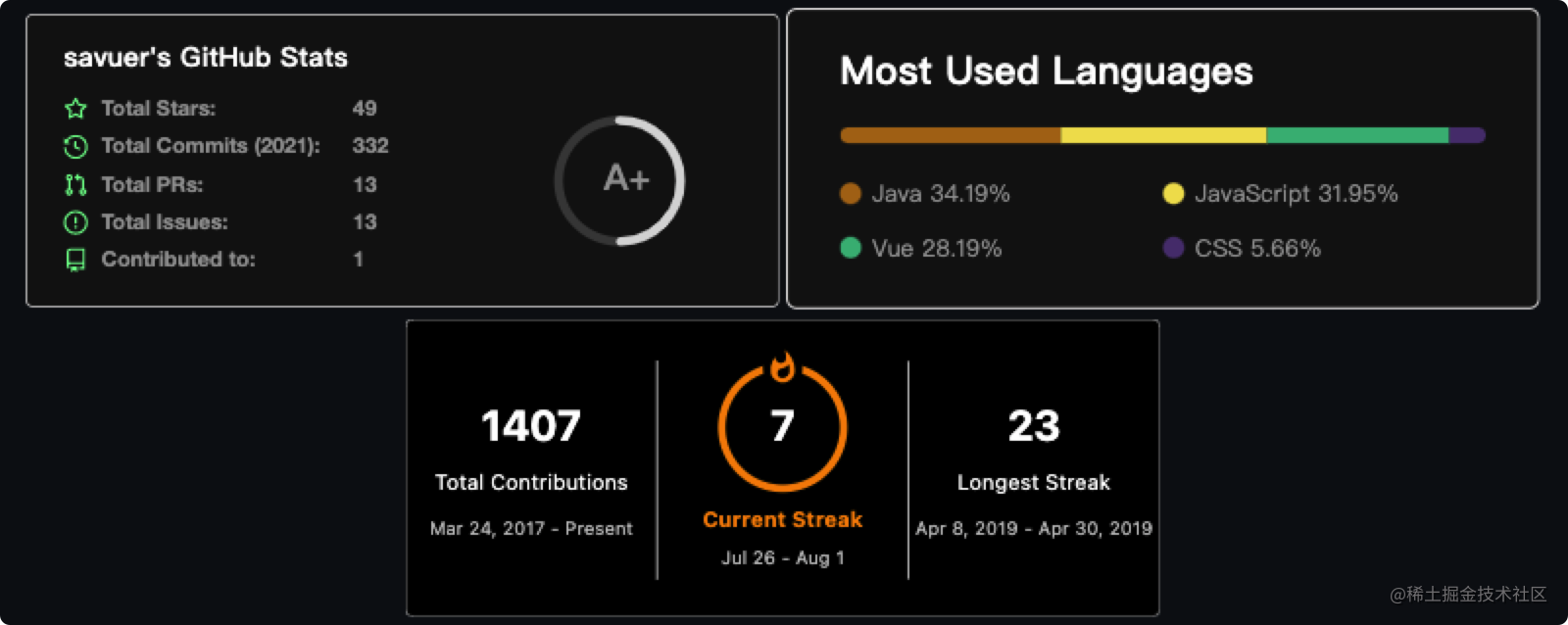 github-stats.png