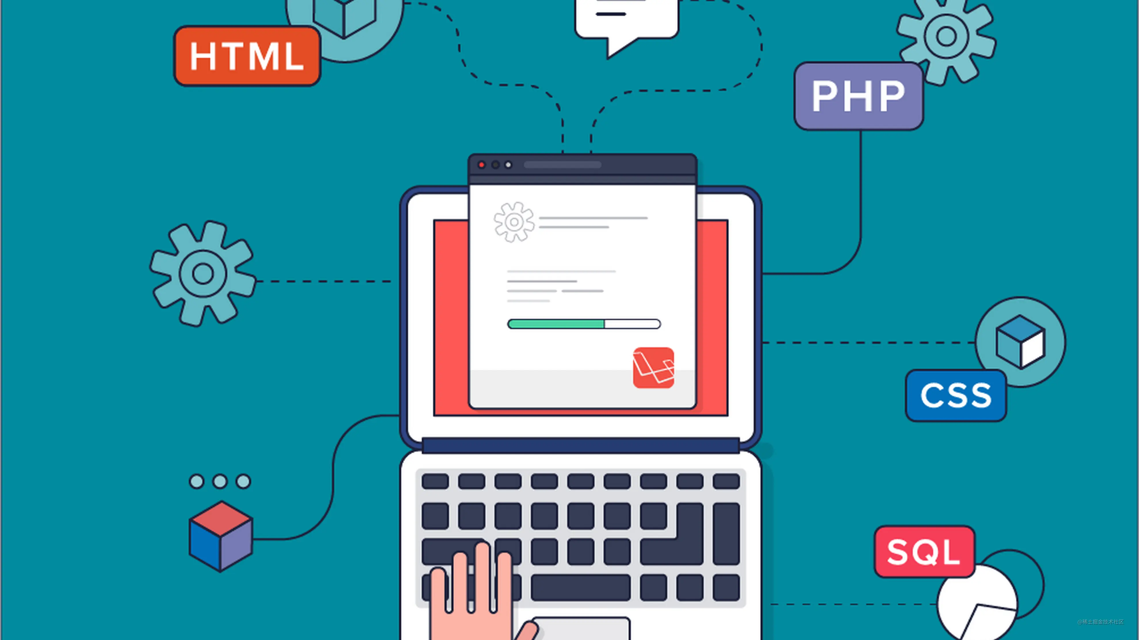 如何使用html 和css 写一个登录界面 掘金