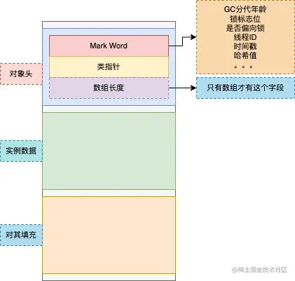 对象存储结构.png