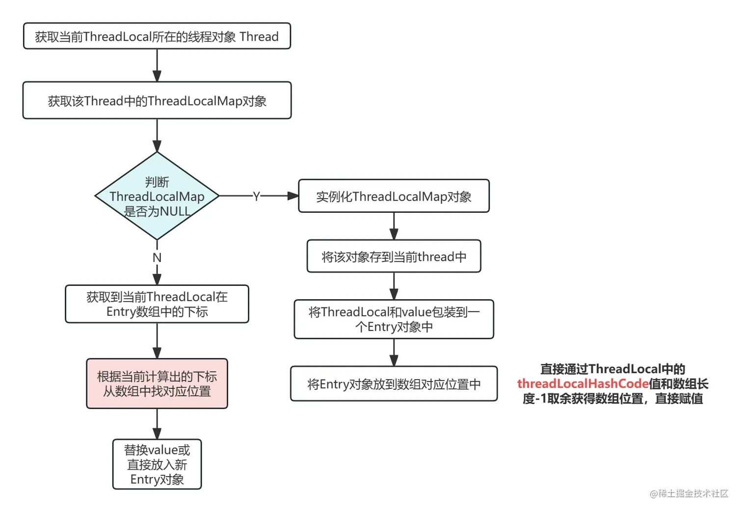 ThreadLocal-2 (1).png