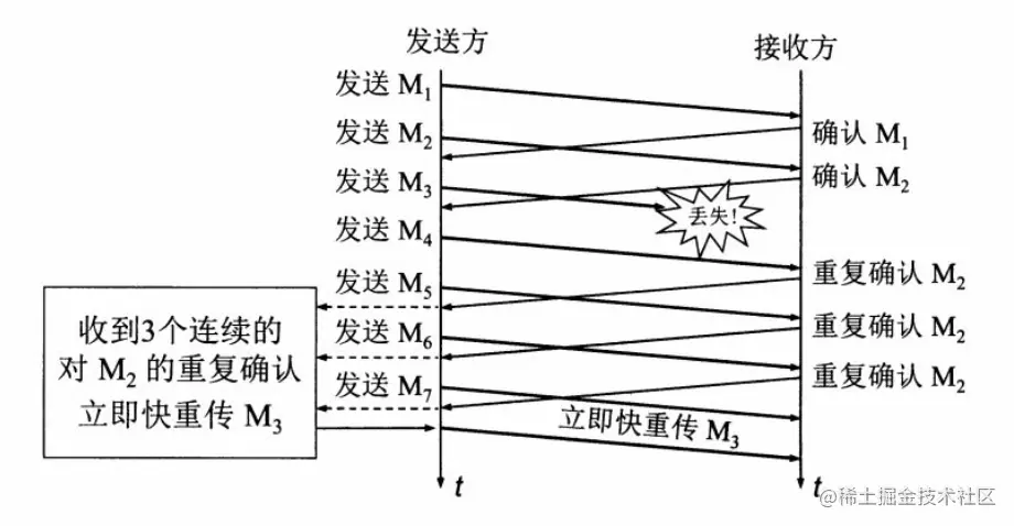 快重传的示意图.png