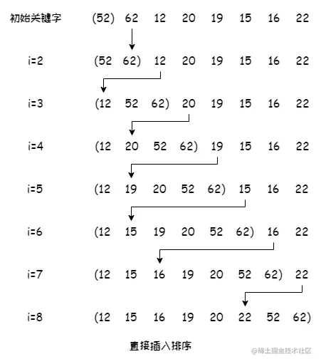 数据结构 - 排序.png