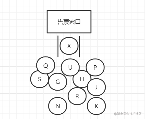 How to implement zooKeeper distributed lock? - Moment For Technology