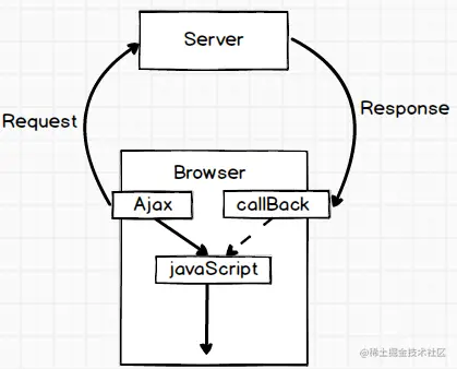 with_ajax.png