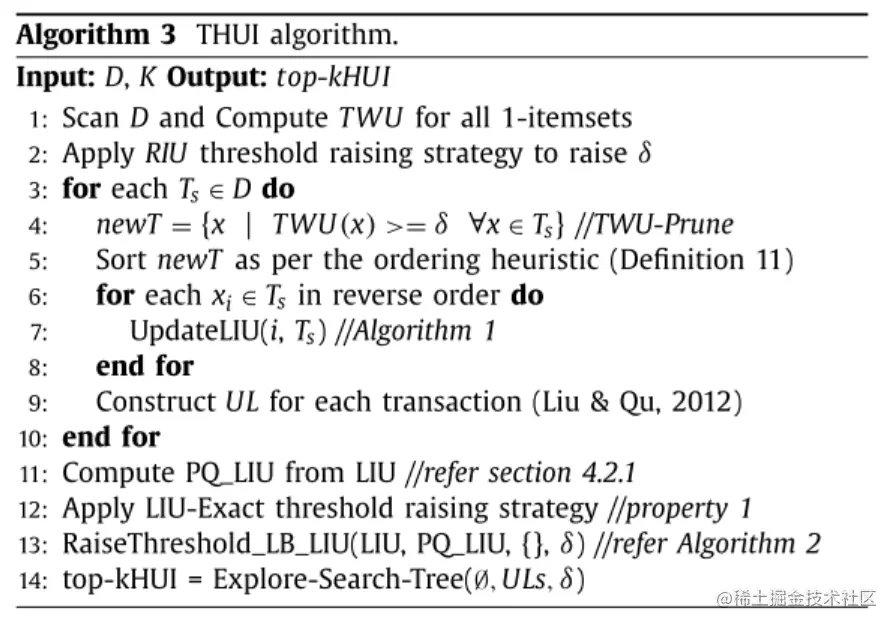 THUI Algorithm