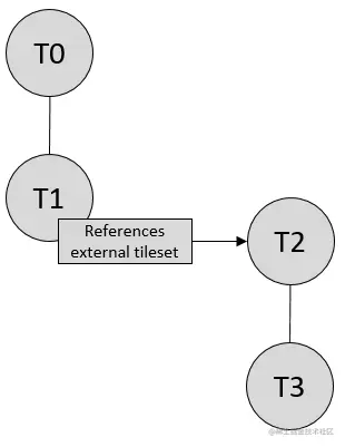 tileTransformExternalTileset.png
