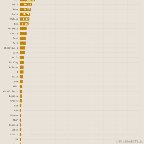 datafuns于2022-09-02 07:53发布的图片