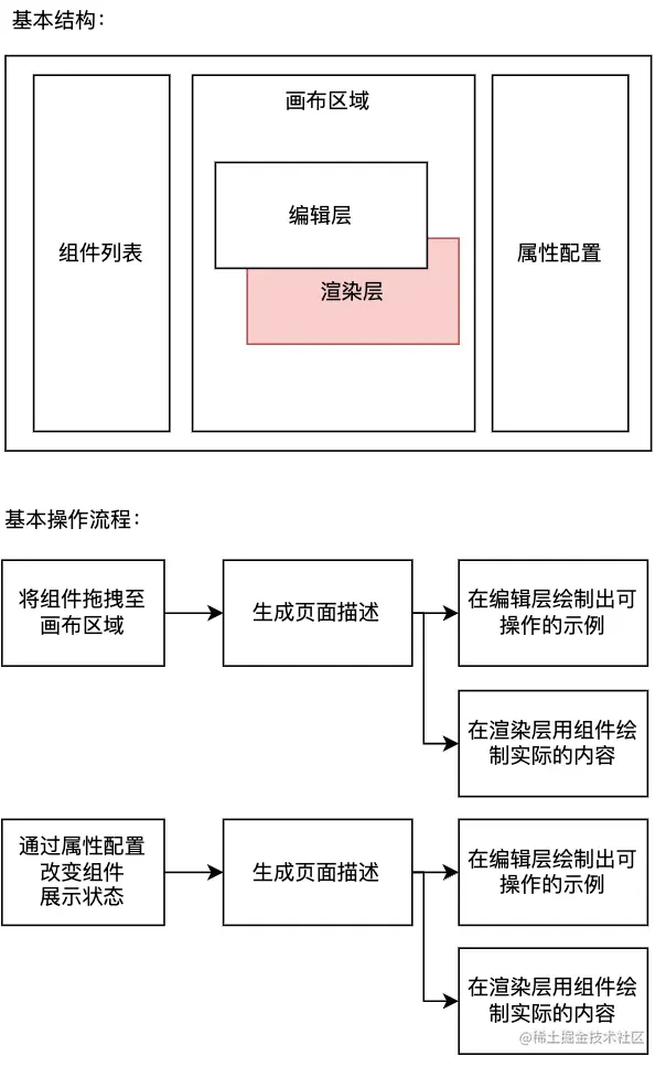 基本操作流程.png