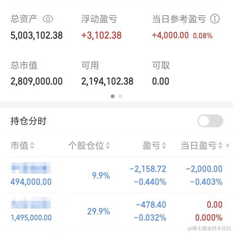 小木5658于2024-01-15 17:07发布的图片