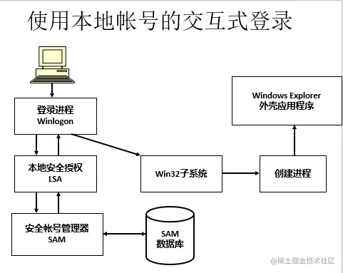 Pasted image 20221216225825.png