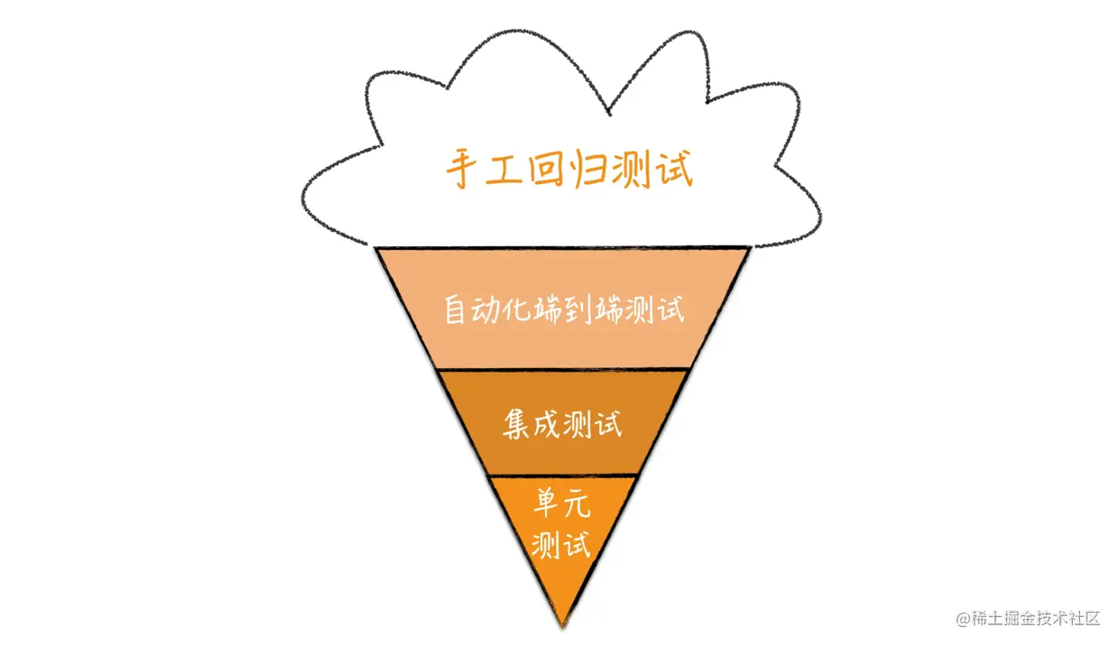 冰淇淋蛋卷模型