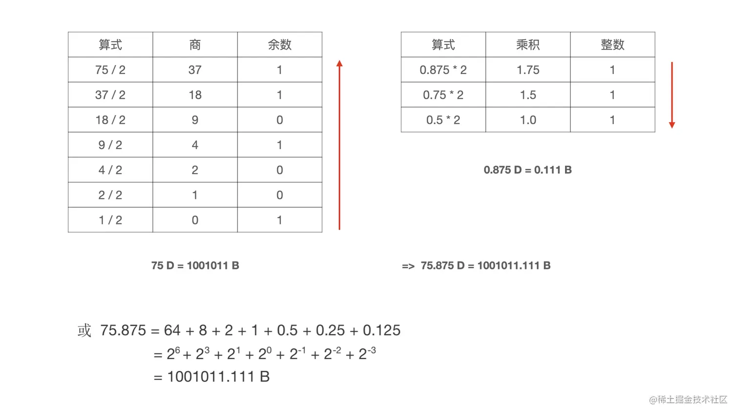 计算机数据的表示及运算.001.png