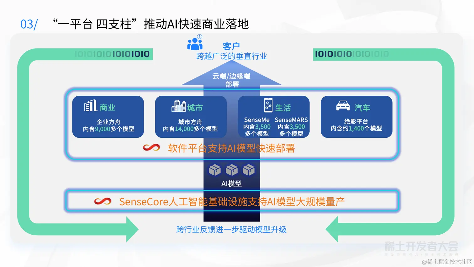 AI 开发工具和大模型演进-许志耿-PPL-脱敏_21.png