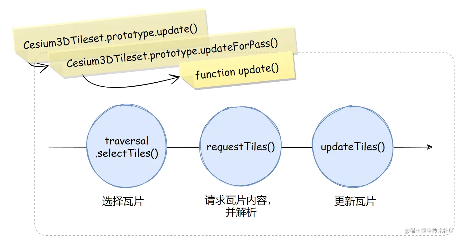 image-20220627235451154.png