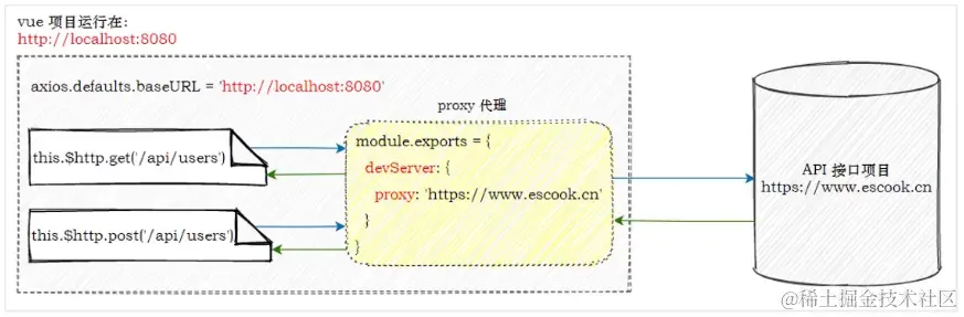 Vue3-proxy02.png
