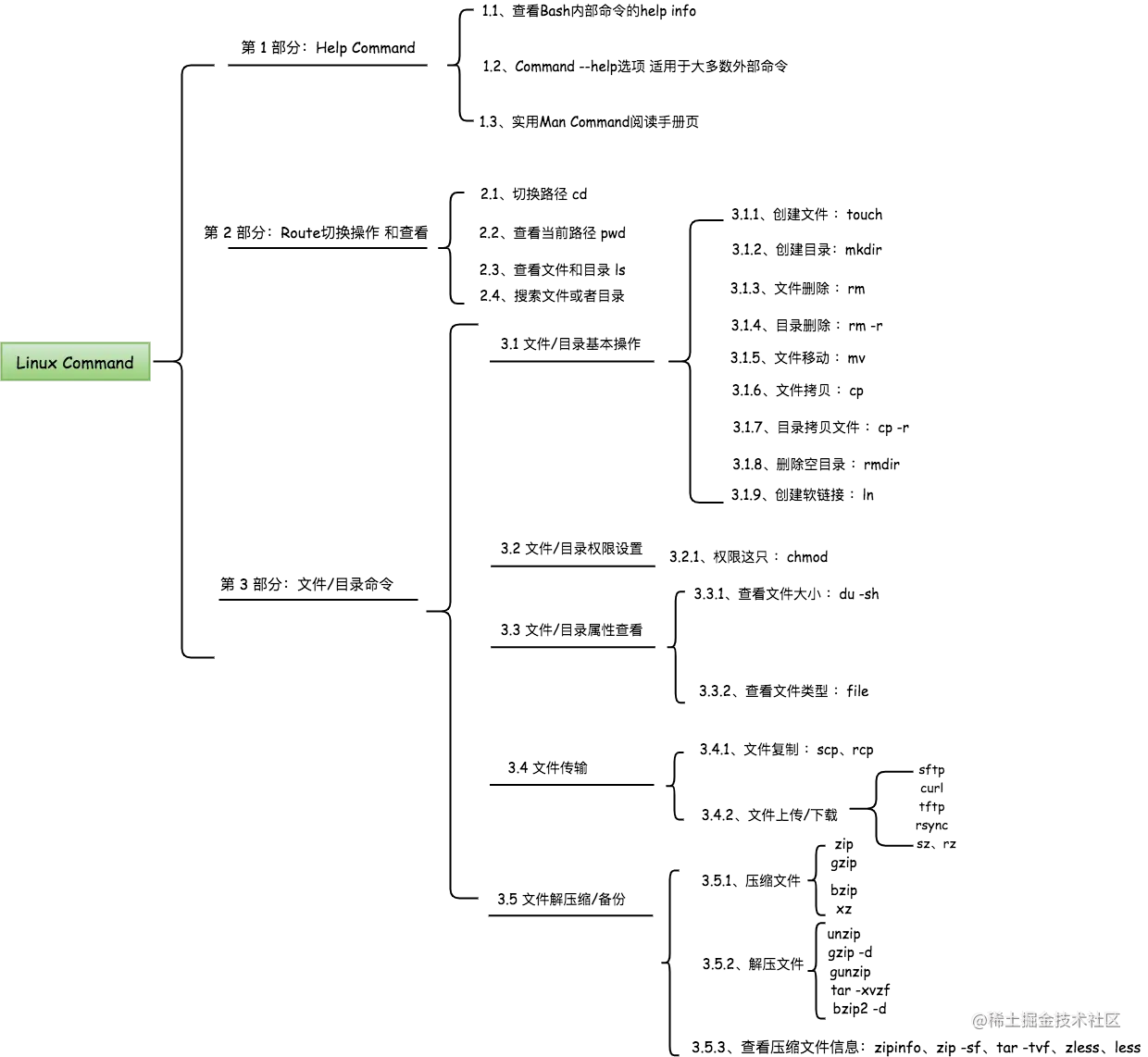linux基础命令.png