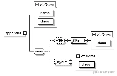 appenderSyntax.png