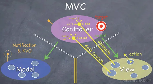 objc_mvx_mvc_oc1.png