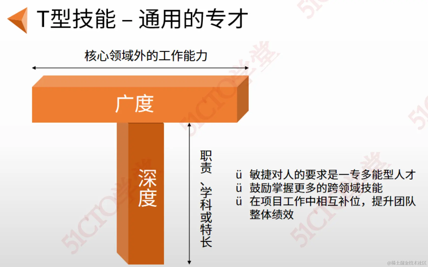 截屏2023-09-07 15.31.57.png