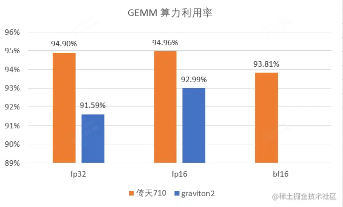 GEMM算力利用率.png