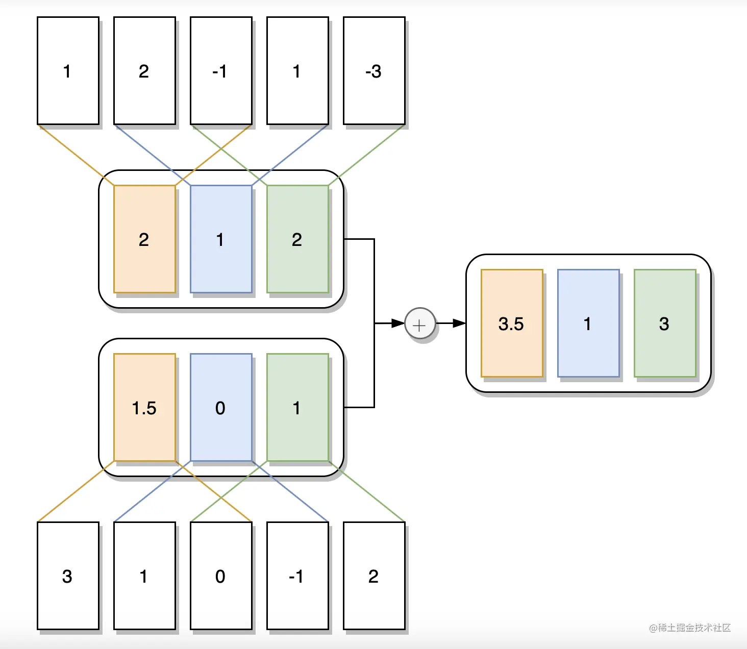 截屏2023-01-03 11.00.23.png