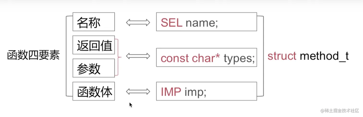 截屏2022-08-10 14.18.31.png