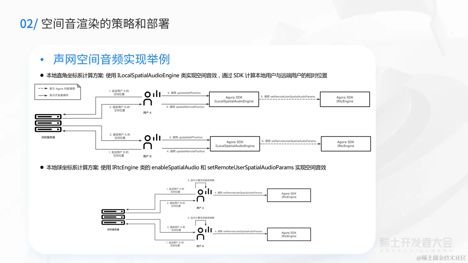 李嵩：空间音频如何助力在线互动场景的沉浸感体验？(1)_19.png