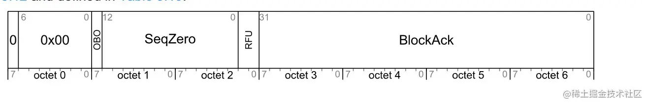 图2-5 分包应答消息.jpg