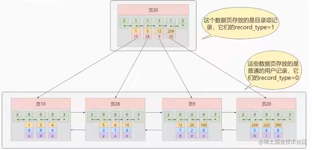 InnoDB索引-数据结构原理-数据页目录项2.png