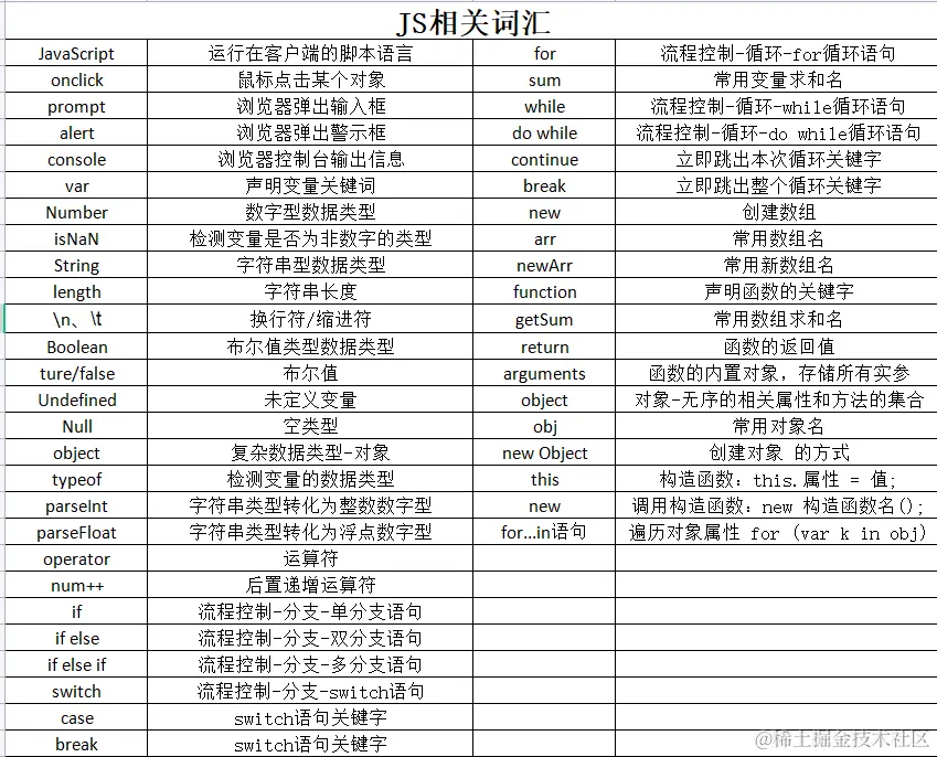 JS相关词汇.png