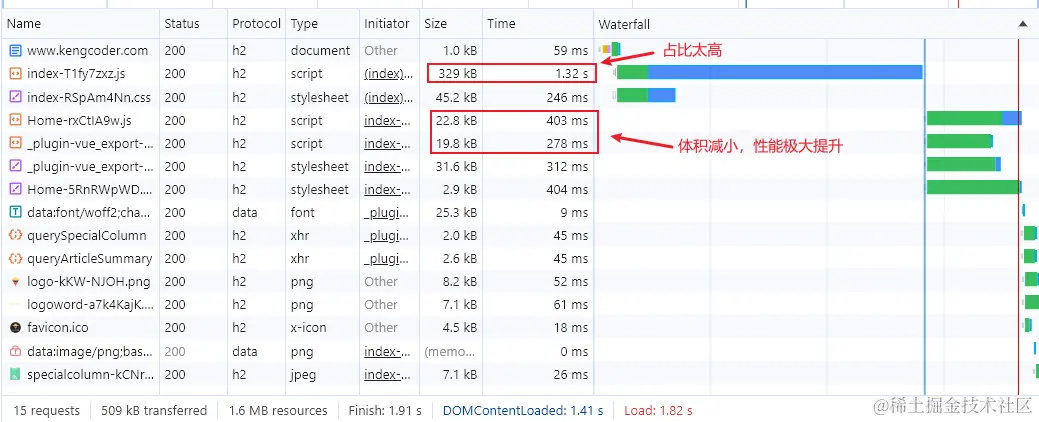 站点js耗时过大.png
