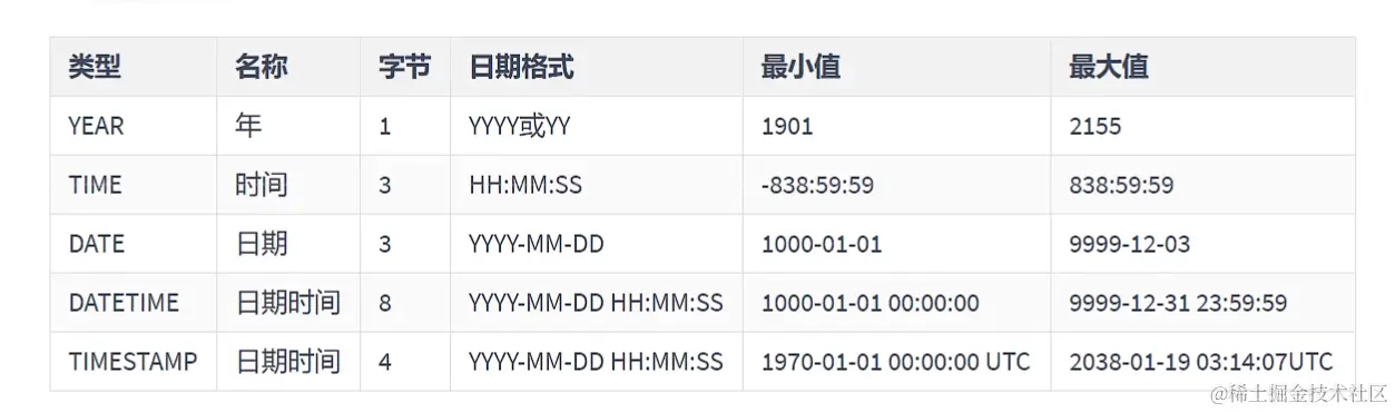 日期与时间.png