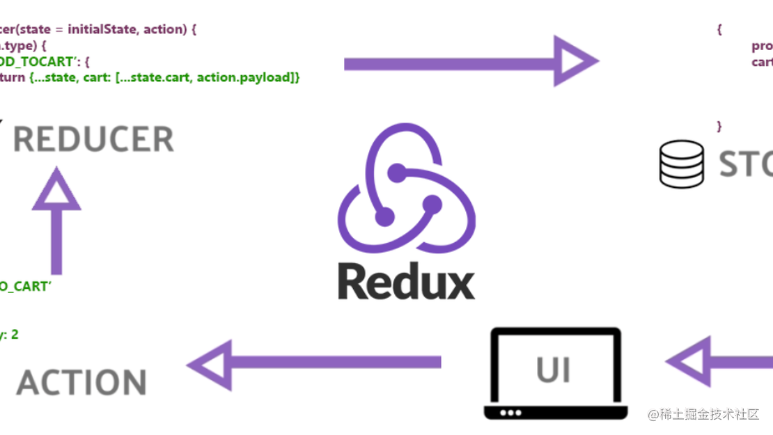 react18-react-toolkit