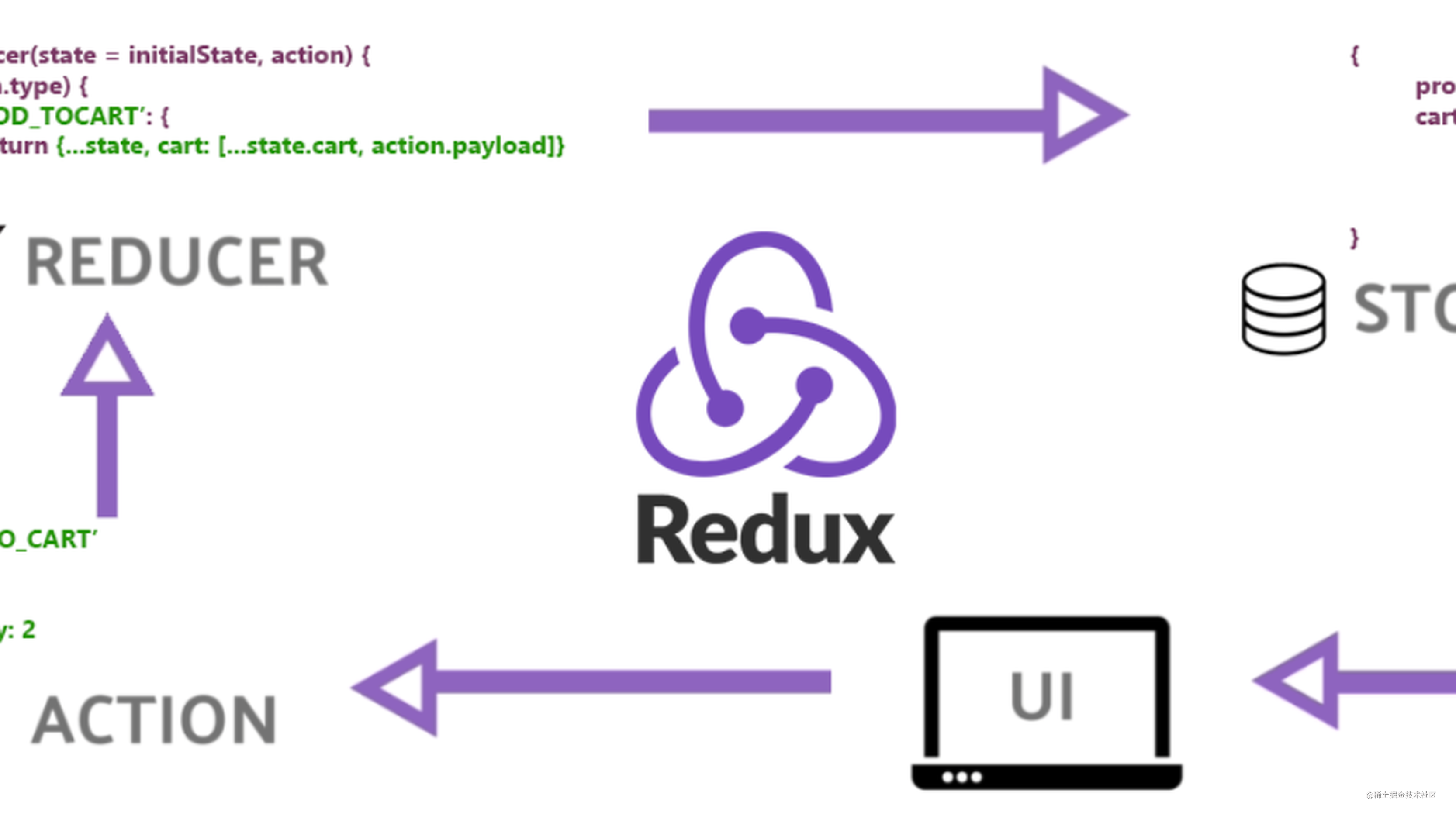 react18-react-toolkit