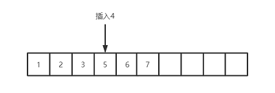 指定index位置