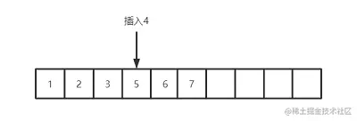 指定index位置