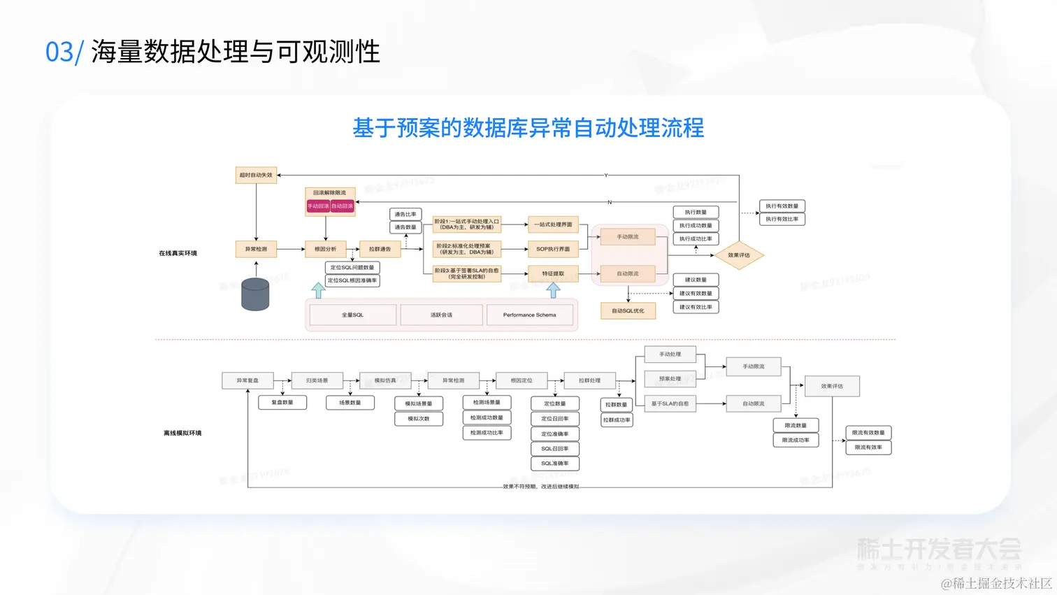 V2-新一代云原生数据库-蔡金龙--7.6_32.png