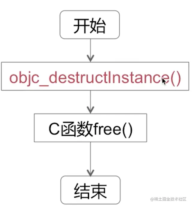 截屏2022-08-11 11.34.55.png