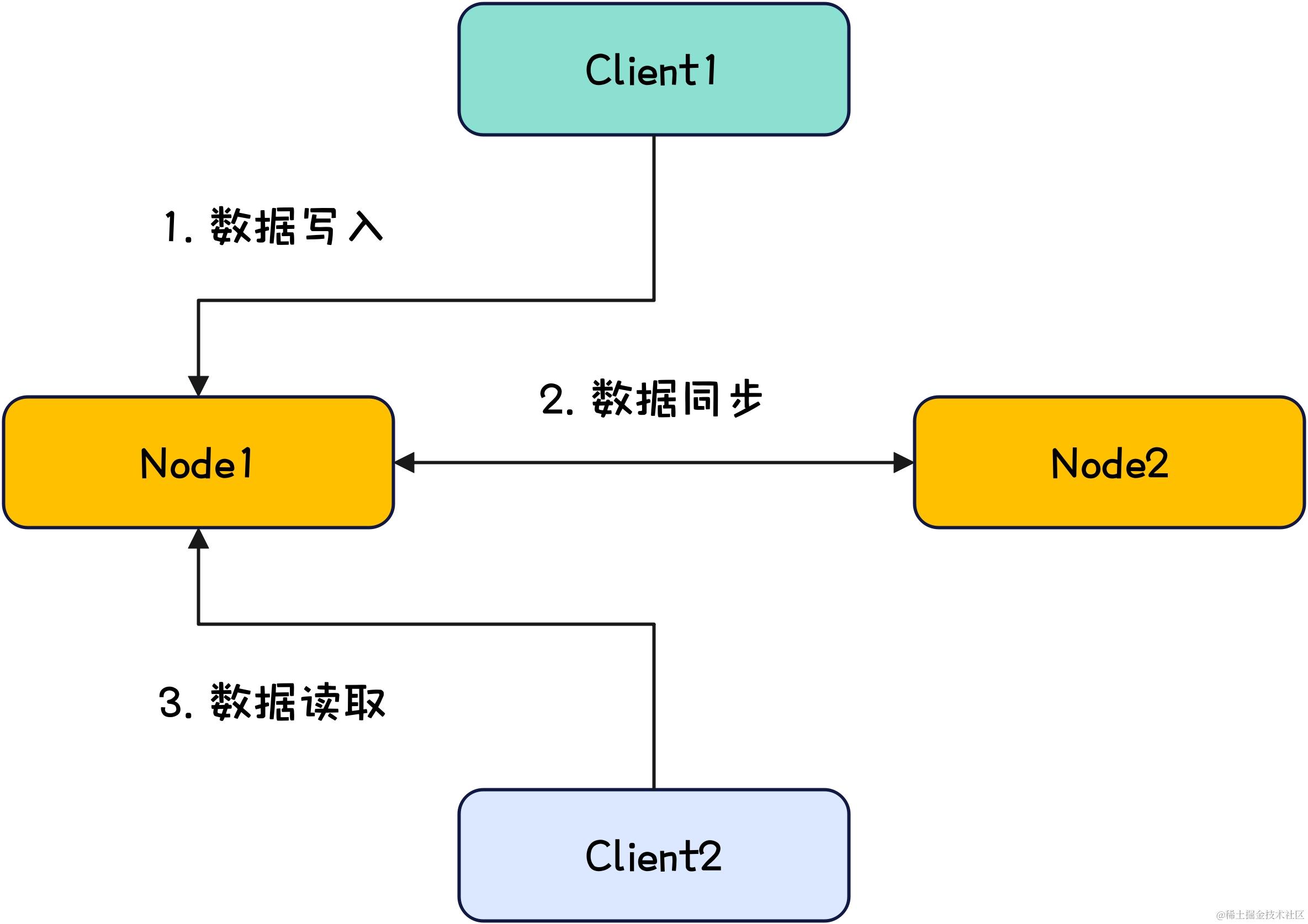 Nacos-Cap模型示意图.jpg