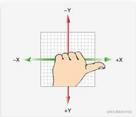 旋转左手法则.jpg