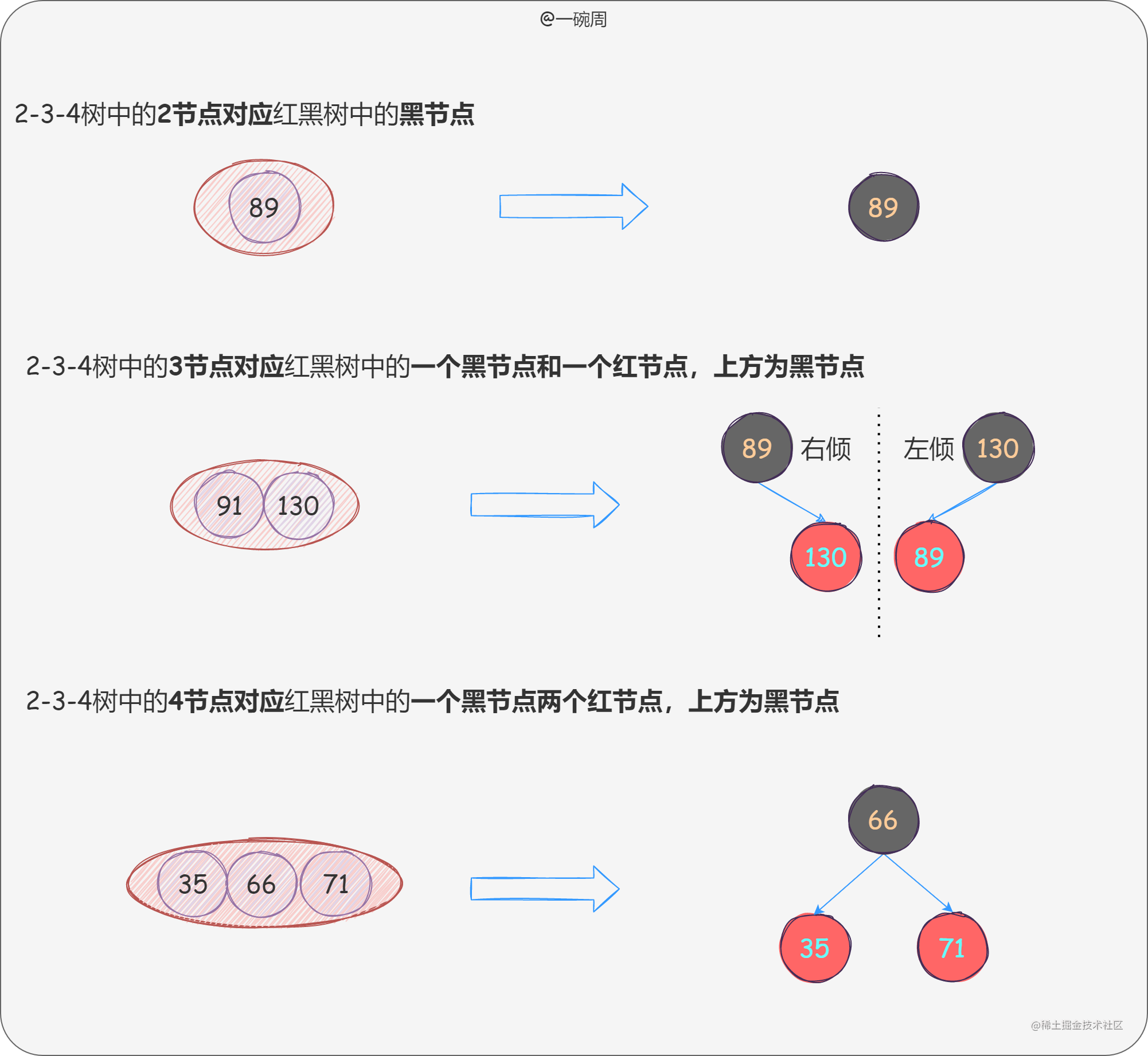 14_2-3-4树与红黑树的关系对应_BqoQSfSeO-.png