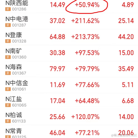 不能为null于2023-04-10 15:00发布的图片