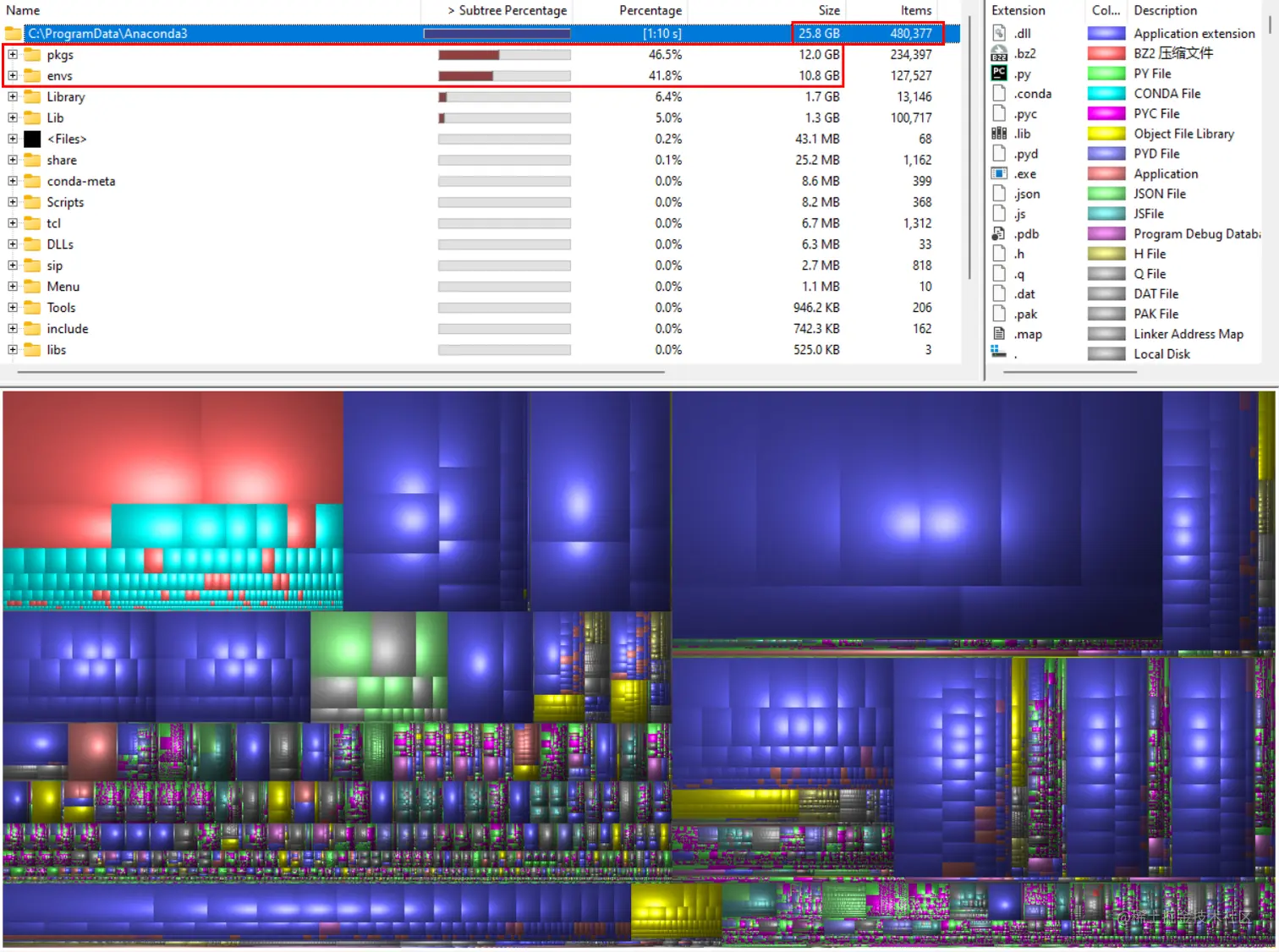 Anaconda目录空间占用分析