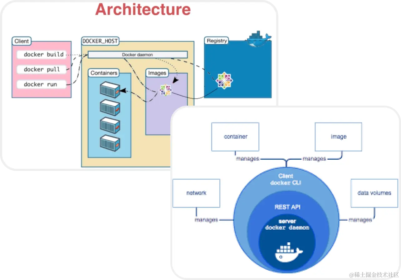 docker-arch.png