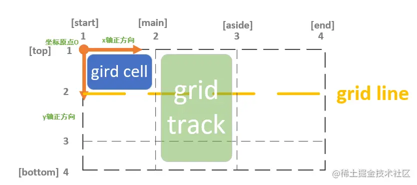 grid概念-1.png