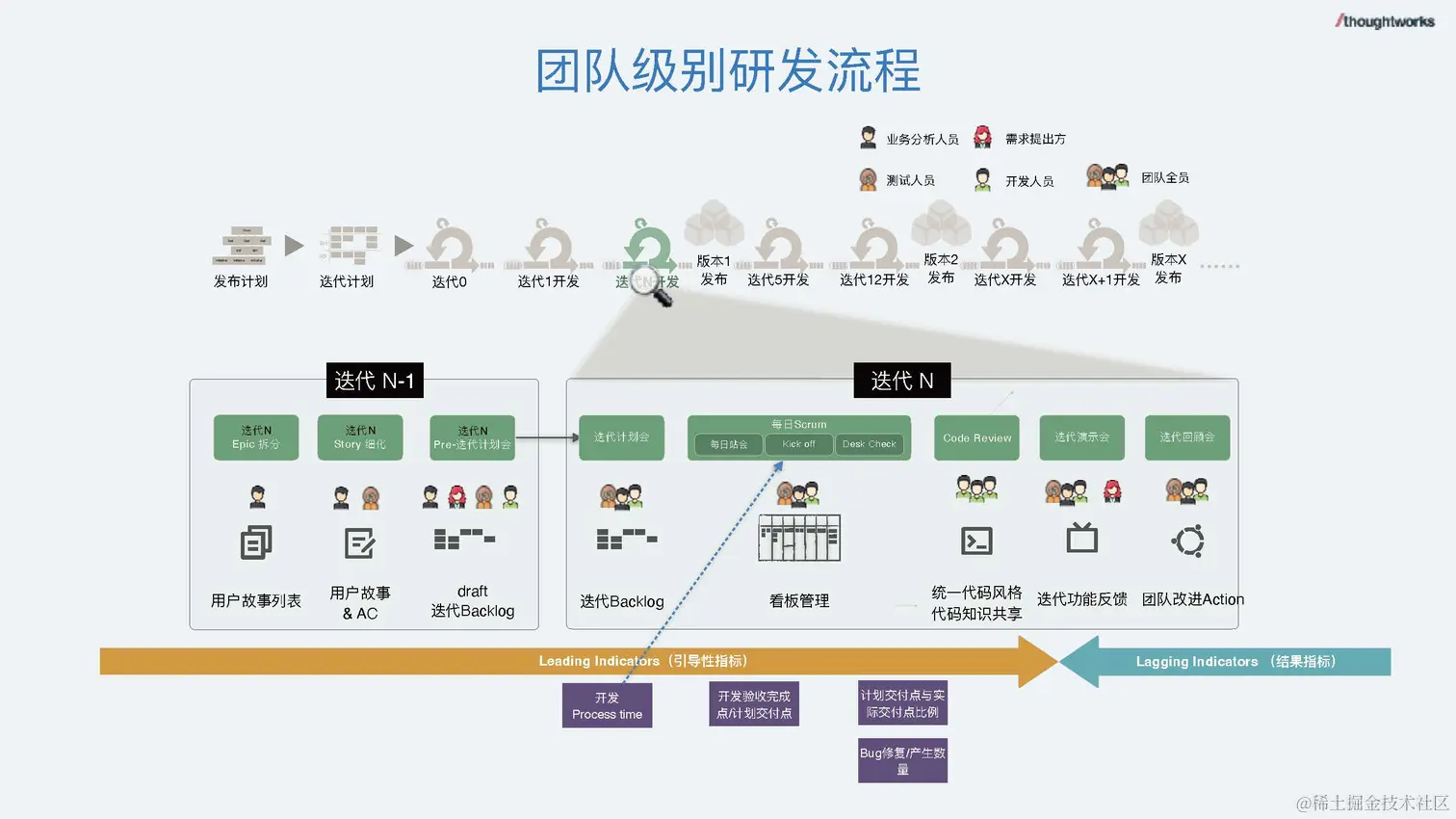 数据驱动的研发管理 - 钟健鑫_脱敏版_页面_20.jpg