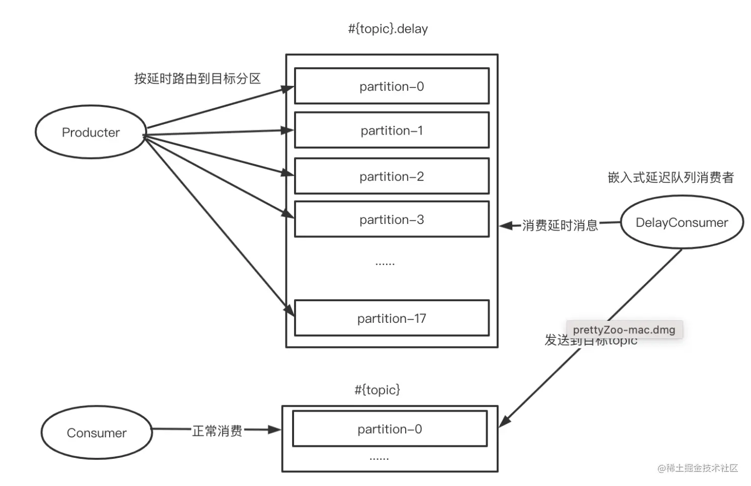 截屏2021-08-14 20.48.59.png