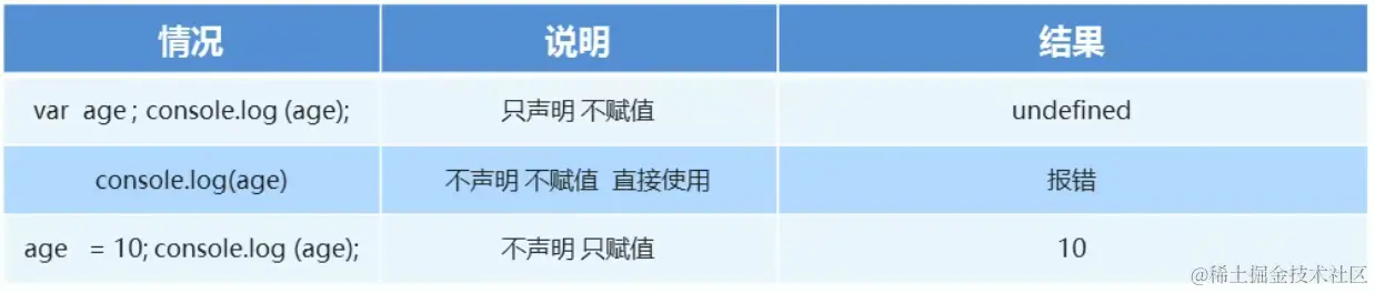 声明变量的特殊情况.png