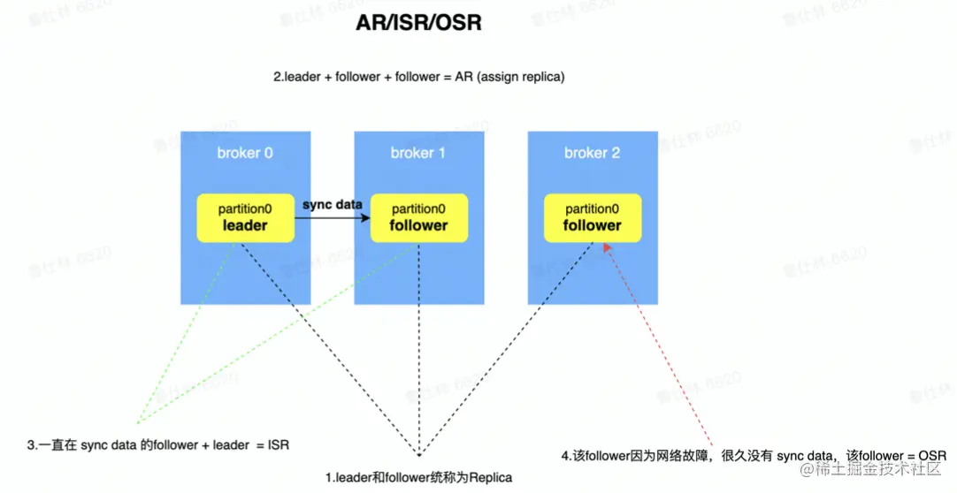 截屏2022-08-09 16.39.54.png